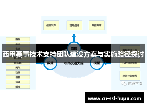西甲赛事技术支持团队建设方案与实施路径探讨 西甲赛事技术支持团队建设方案与实施路径探讨