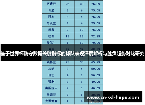 基于世界杯防守数据关键指标的球队表现深度解析与胜负趋势对比研究