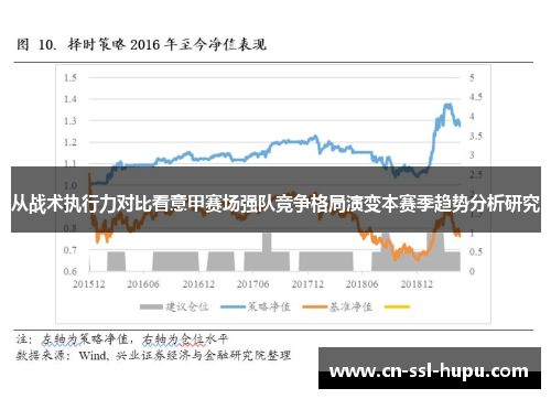 从战术执行力对比看意甲赛场强队竞争格局演变本赛季趋势分析研究